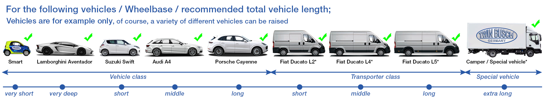 Vehicle type Wheelbase